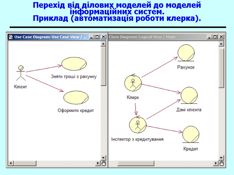 UML 40 Перехід від ділових моделей до моделей інформаційних систем. Приклад (автоматизація роботи клерка).